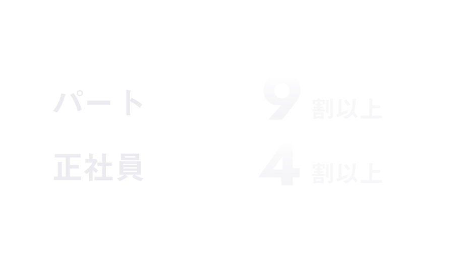 パート　9割以上 正社員　4割以上