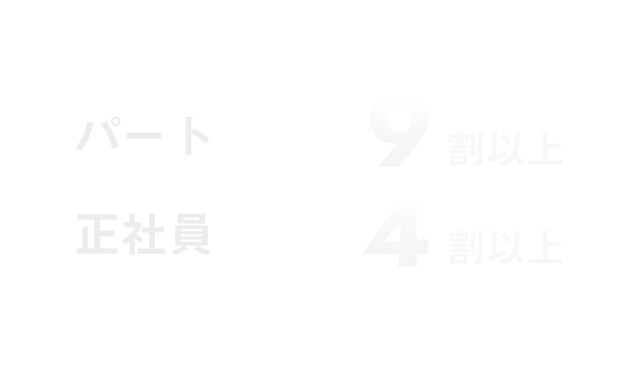 パート　9割以上 正社員　4割以上