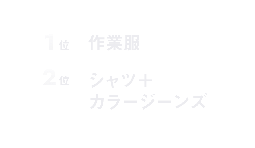 1位：作業服 2位：シャツ＋カラージーンズ